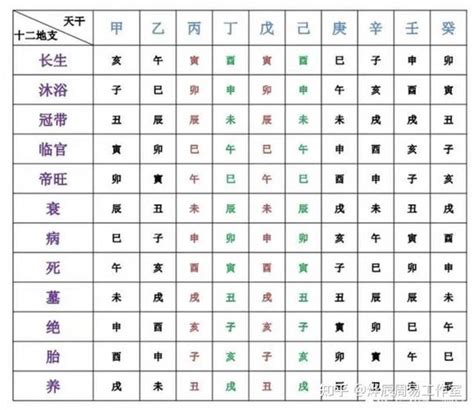 地支五行表|十二地支藏干 十二地支五行属性对照表